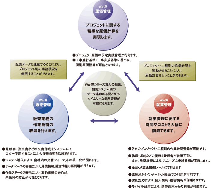 Wa-算シリーズイメージ